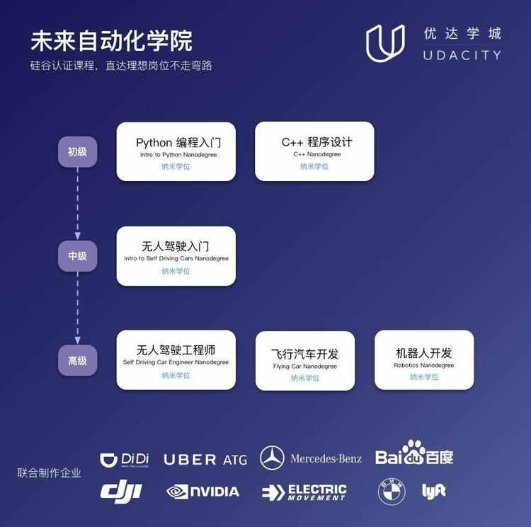 专访优达学城 CEO：像奔驰工厂一样生产精品课程