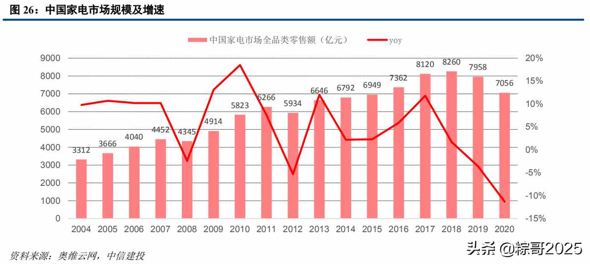 家电企业跨界医疗，谁更能出圈？