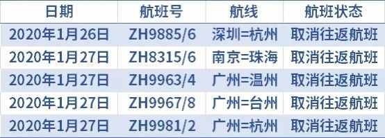 即日起至2月1日深航将取消部分航班，2月10日前涉鄂航班取消