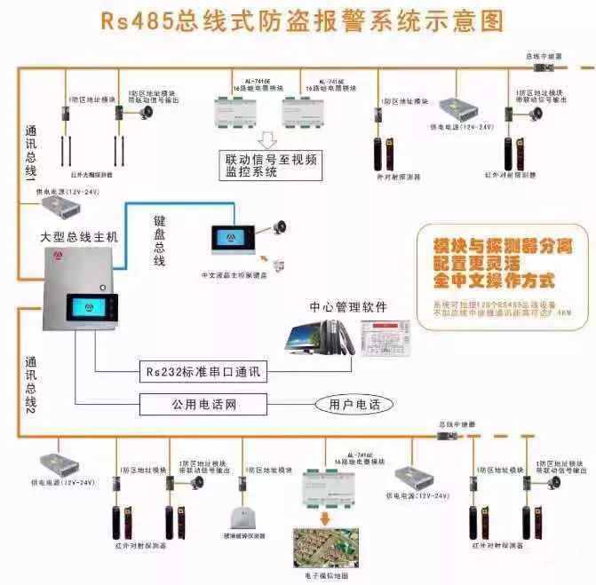 弱电工程主动红外对射接线安装图解