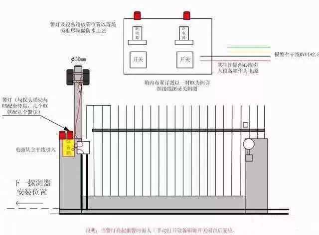 弱电工程主动红外对射接线安装图解