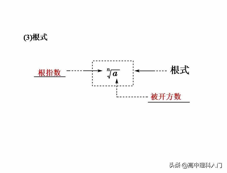 高中理科核心能力（4）指数和指数幂的计算