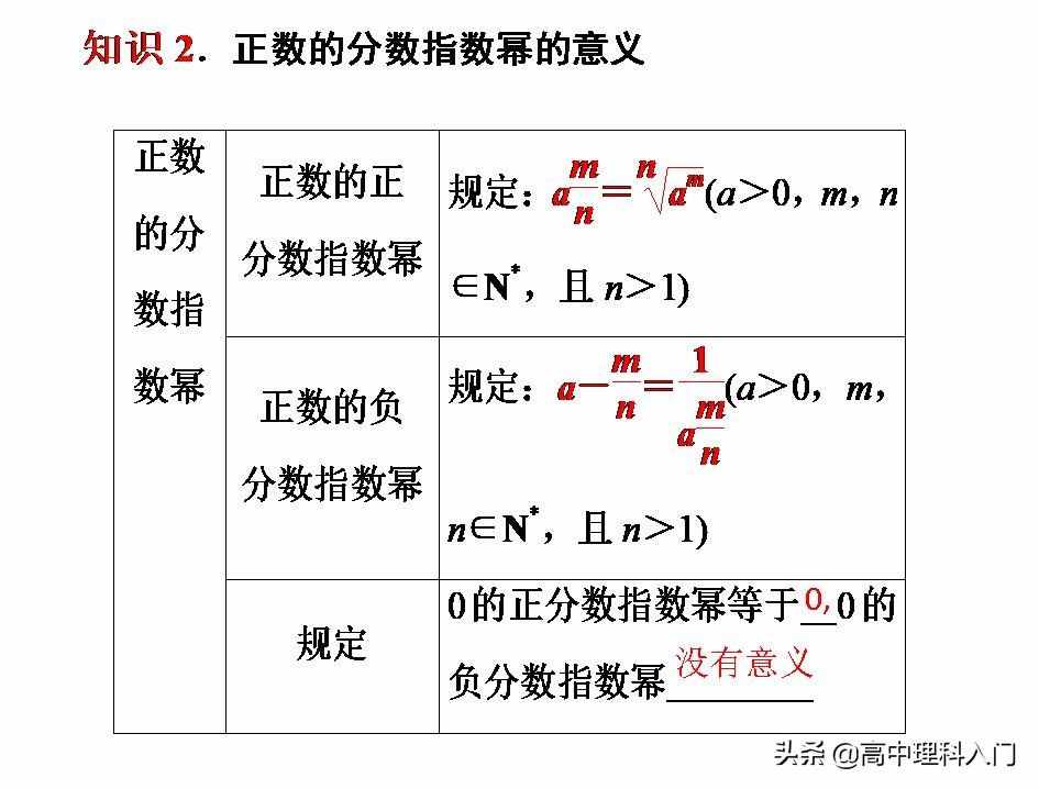 高中理科核心能力（4）指数和指数幂的计算