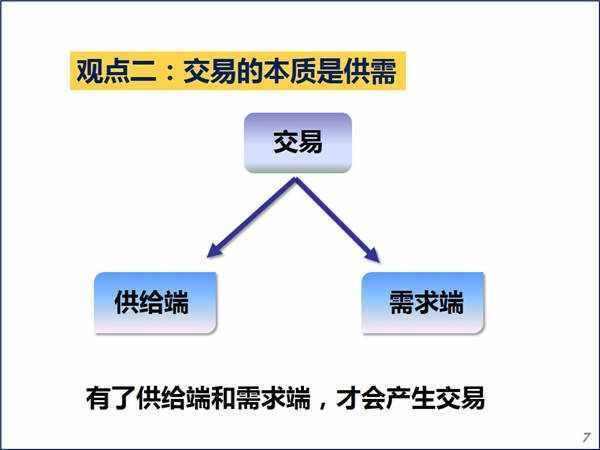 经济危机的实质是什么？为什么经济危机总是无法避免？