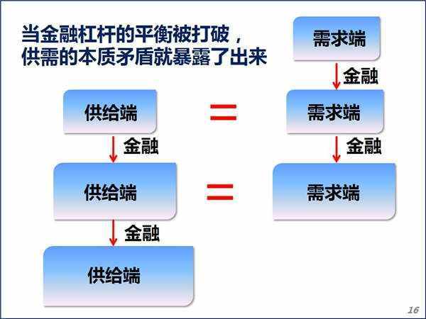 经济危机的实质是什么？为什么经济危机总是无法避免？