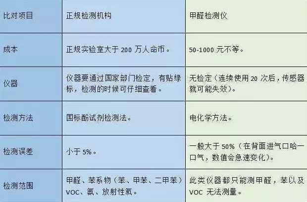 装修后家里的空气污染指数爆表，老师傅告诉我这样治理能多活20年