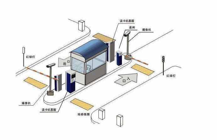 停车场系统施工规范及注意事项