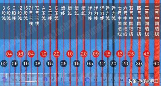 中国结手工编织绳常用线材详细介绍，手把手教你挑选