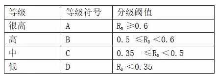 山西太阳能资源哪里强？11个地级市比比看