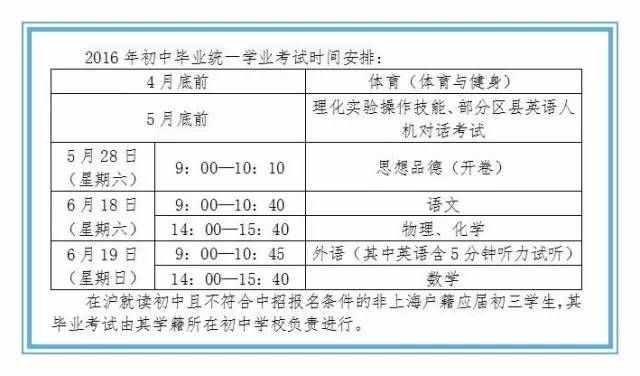 快讯上海2016年中招实施意见公布！中考日程表出炉