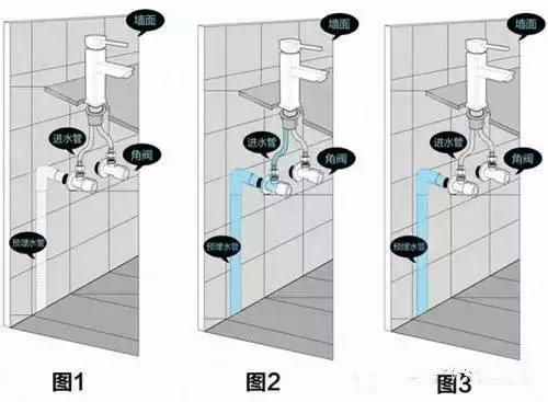 卫浴百科：何谓角阀？角阀的用途及选购