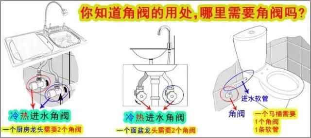 卫浴百科：何谓角阀？角阀的用途及选购