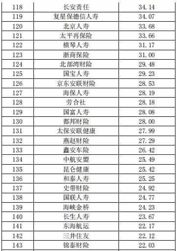 中国保险公司市场价值排行榜最新榜单出炉