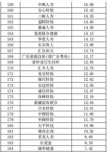 中国保险公司市场价值排行榜最新榜单出炉