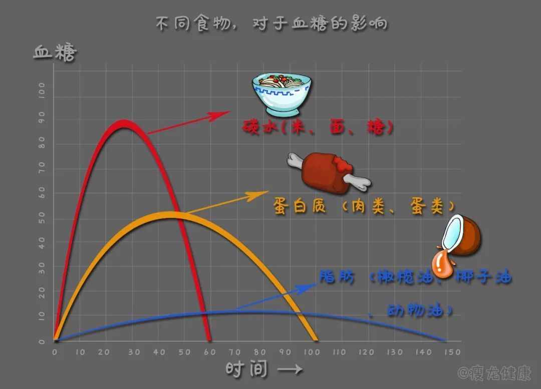 上海交大最新研究：胆固醇低癌症风险翻倍，降胆固醇的药还吃吗？