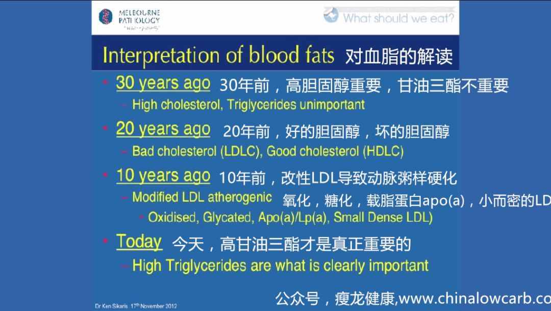 上海交大最新研究：胆固醇低癌症风险翻倍，降胆固醇的药还吃吗？