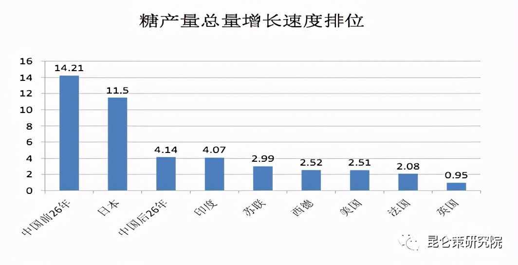 王立华：从产品产量的真实数据看毛泽东时代经济发展（中）