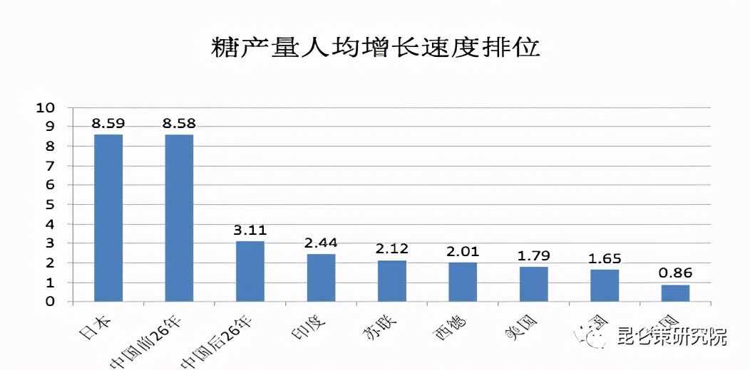 王立华：从产品产量的真实数据看毛泽东时代经济发展（中）