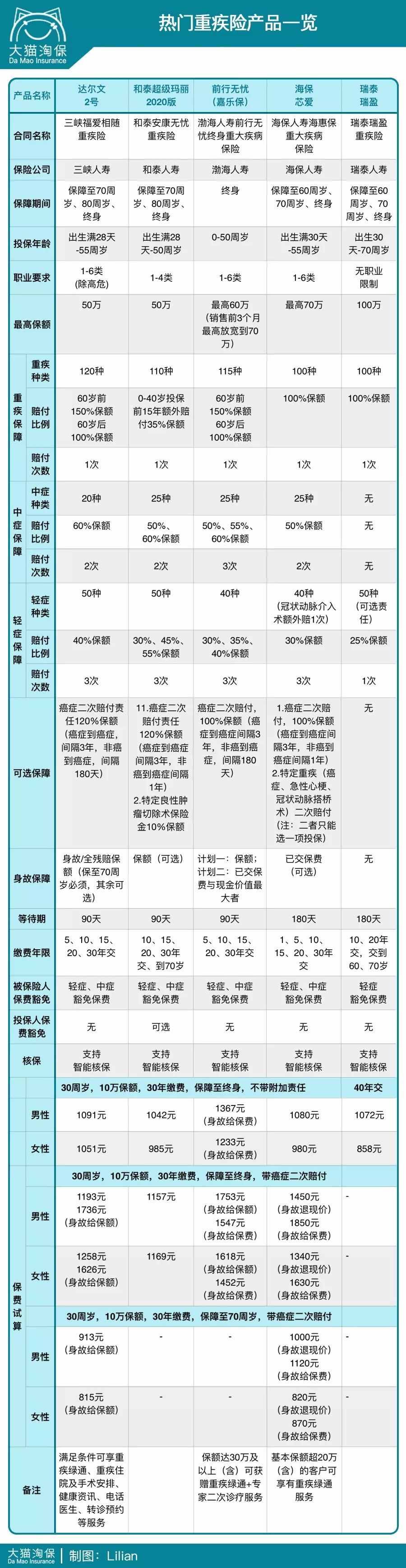 达尔文2号不要盲目买，了解完这些坑再决定