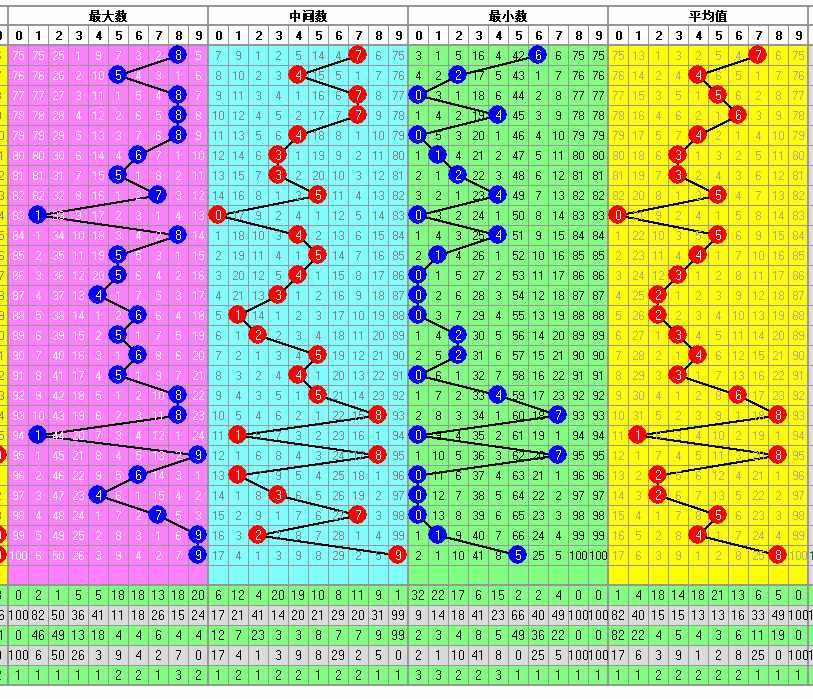 福彩3D开奖走势图-中奖要有依据走势图为你导航助您中大奖