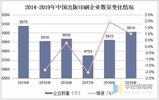 中国出版印刷行业发展现状及趋势分析，产业升级是大势所趋「图」