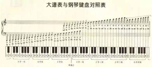 钢琴知识 | 记住钢琴88个键，知道这个方法的话其实很简单