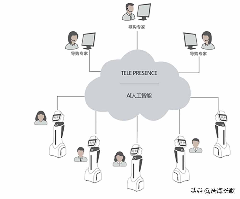 南昌吵架机器人到底是人工还是智能，能通过图灵测试吗