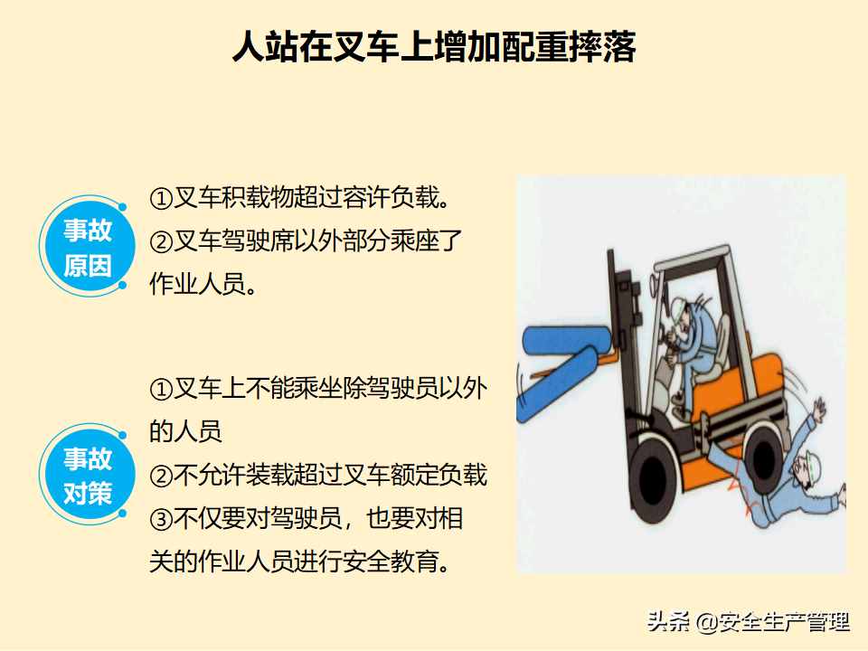 叉车安全管理（59页）