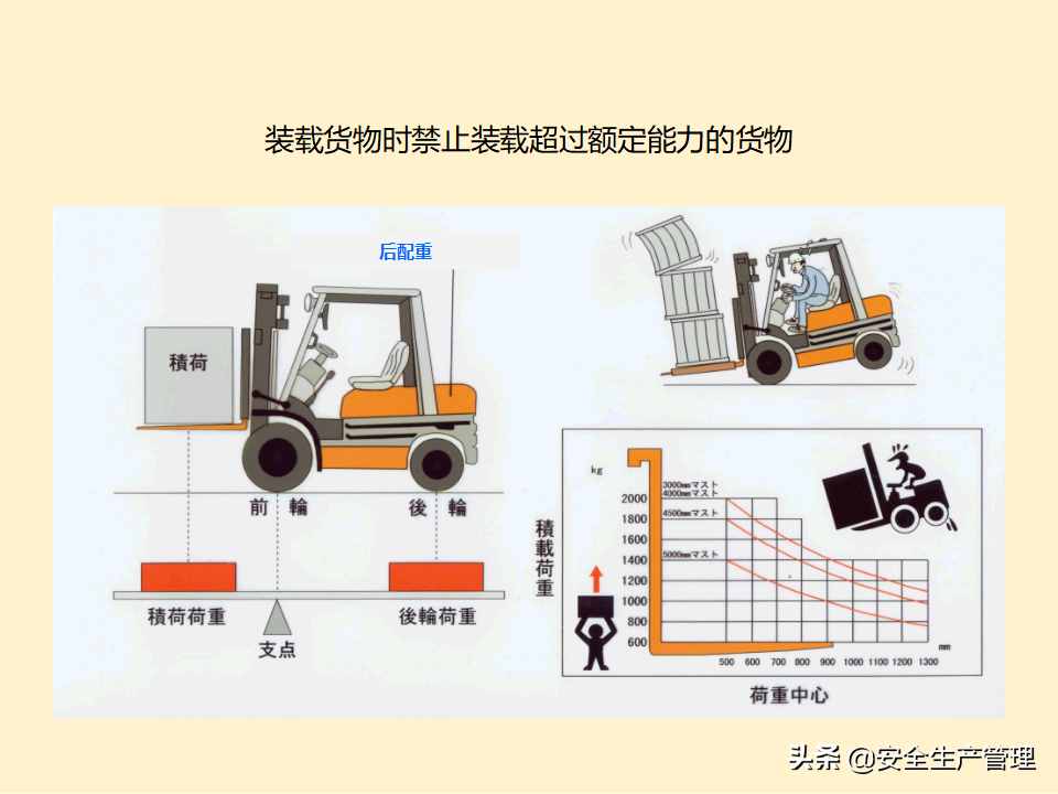 叉车安全管理（59页）