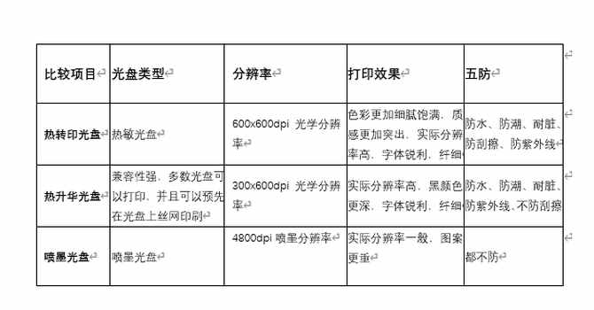 行业翘楚！笠美RIMAGE PRODUCER V光盘出版系统体验评测