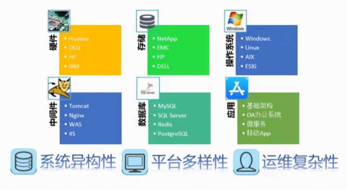 监控平台选Prometheus还是Zabbix？