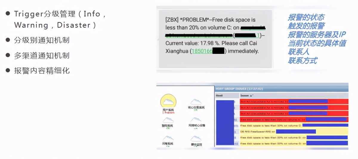 监控平台选Prometheus还是Zabbix？