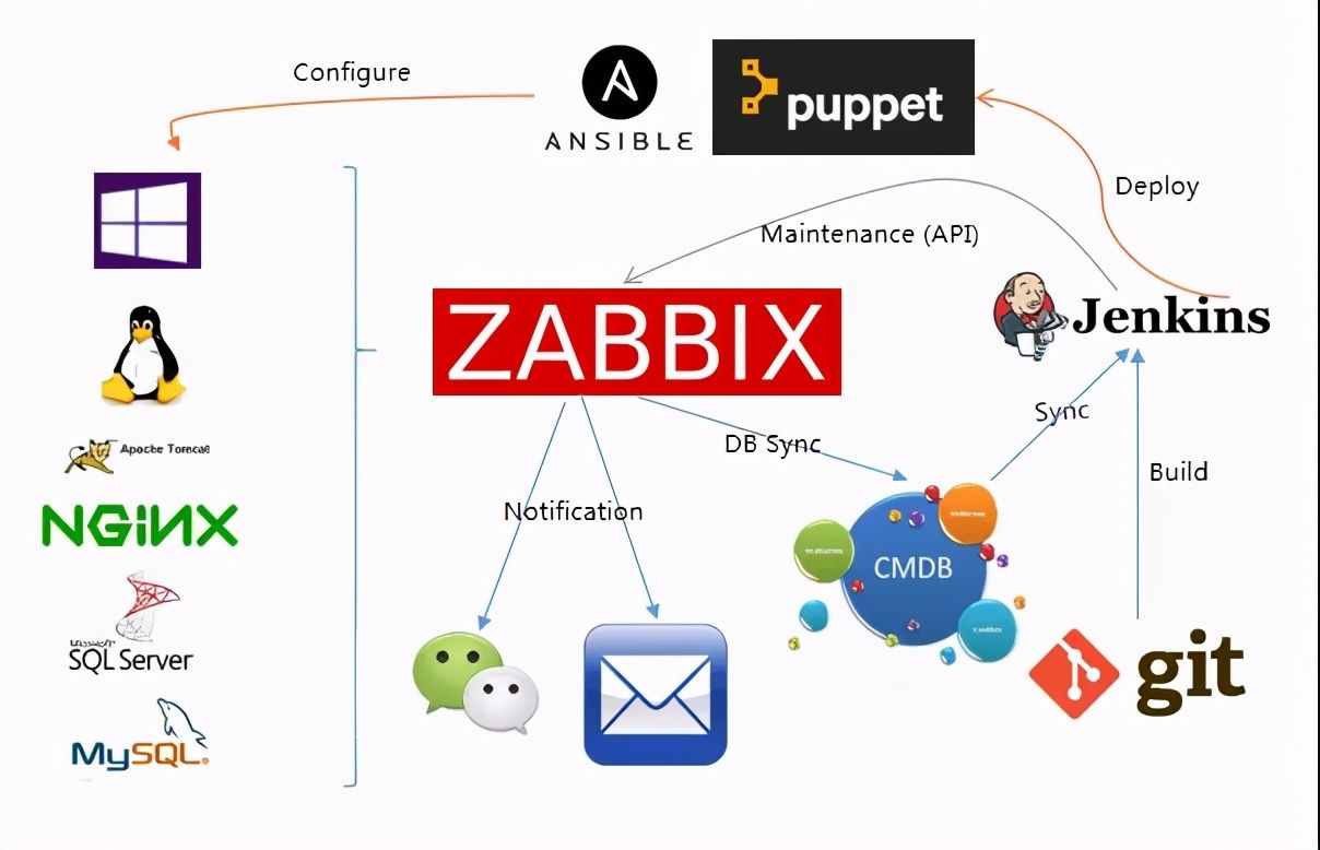 监控平台选Prometheus还是Zabbix？