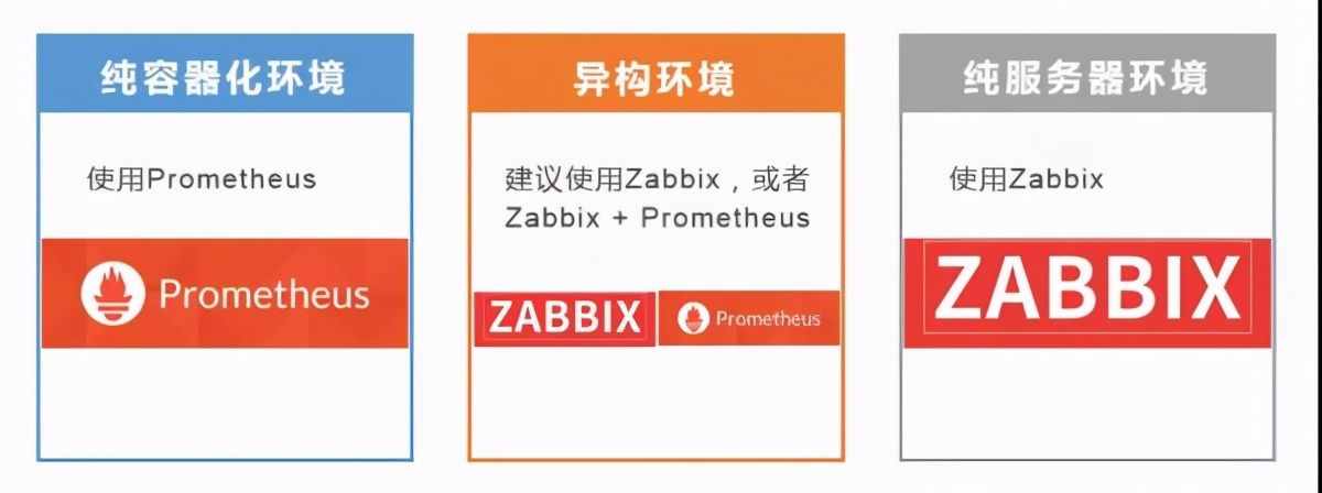 监控平台选Prometheus还是Zabbix？