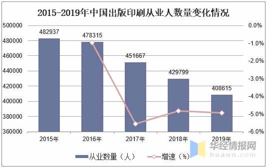 中国出版印刷行业发展现状及趋势分析，产业升级是大势所趋「图」