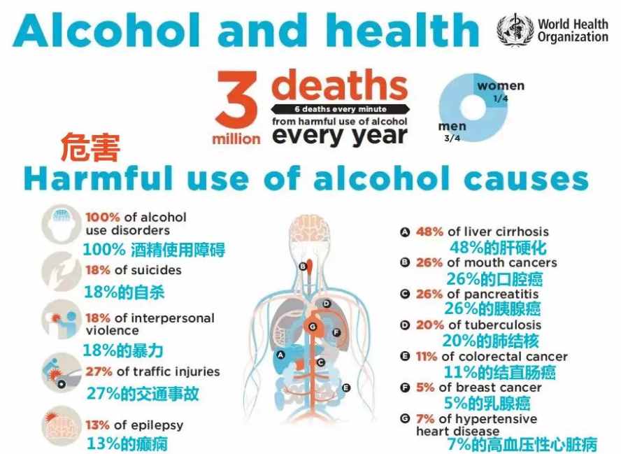 中国营养学会研究30余种食物后，总结出这张表：8类食物要多吃、6类食物要少吃