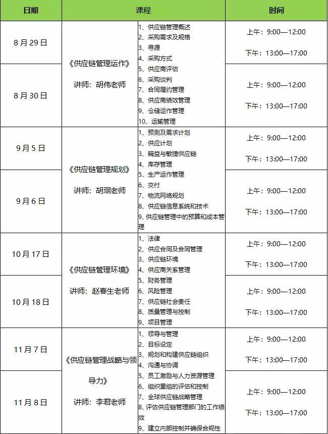 有权威认证的能力，供应链管理专家（SCMP)证书给你加持