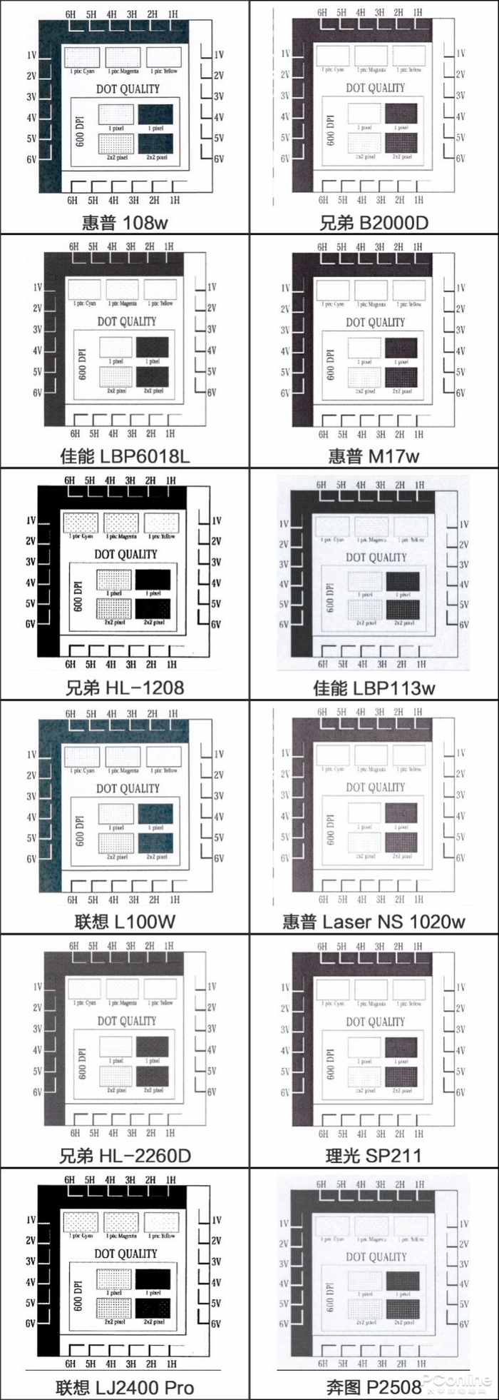 黑白激光打印机如何选？十二款热门产品满足你