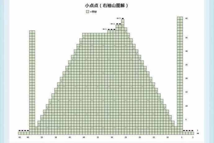 24款好看的宝宝毛衣，适合不同年龄段，给宝宝织一个！附图解