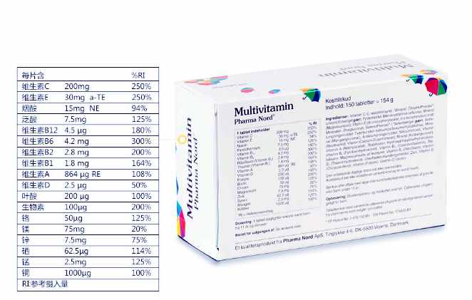 维生素你每天都在吃，但你真的会选吗？三款丹麦复合维生素横向评测