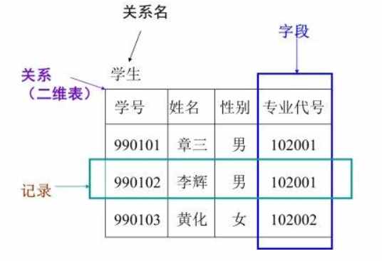 一文讲透数据库，以后别说你不懂数据库