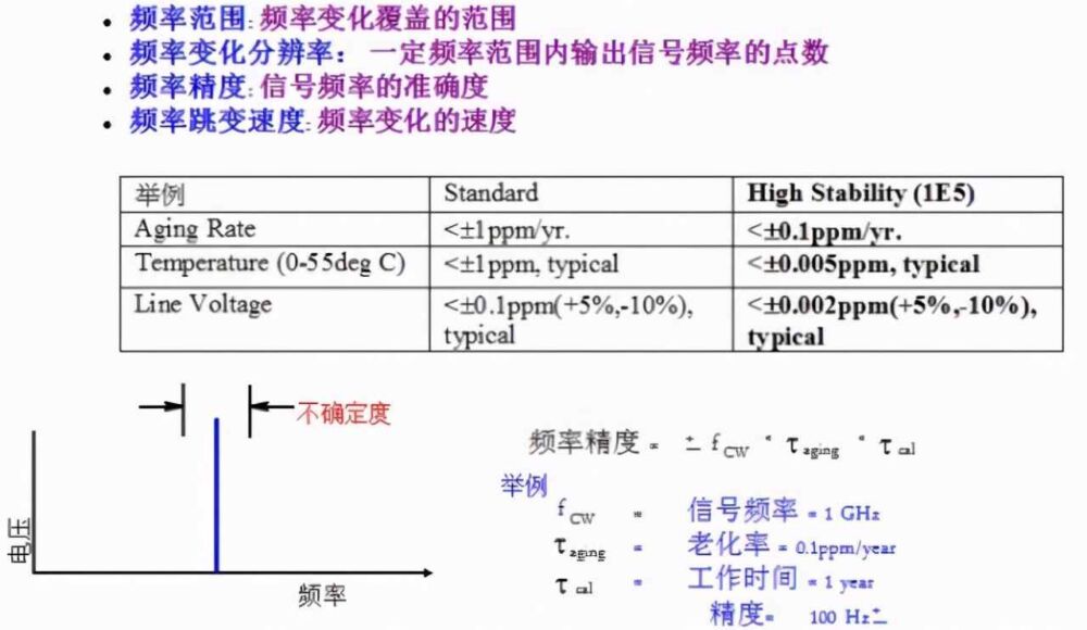 一文读懂信号源、信号发生器