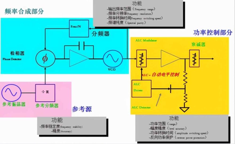 一文读懂信号源、信号发生器