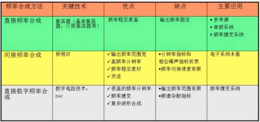 一文读懂信号源、信号发生器