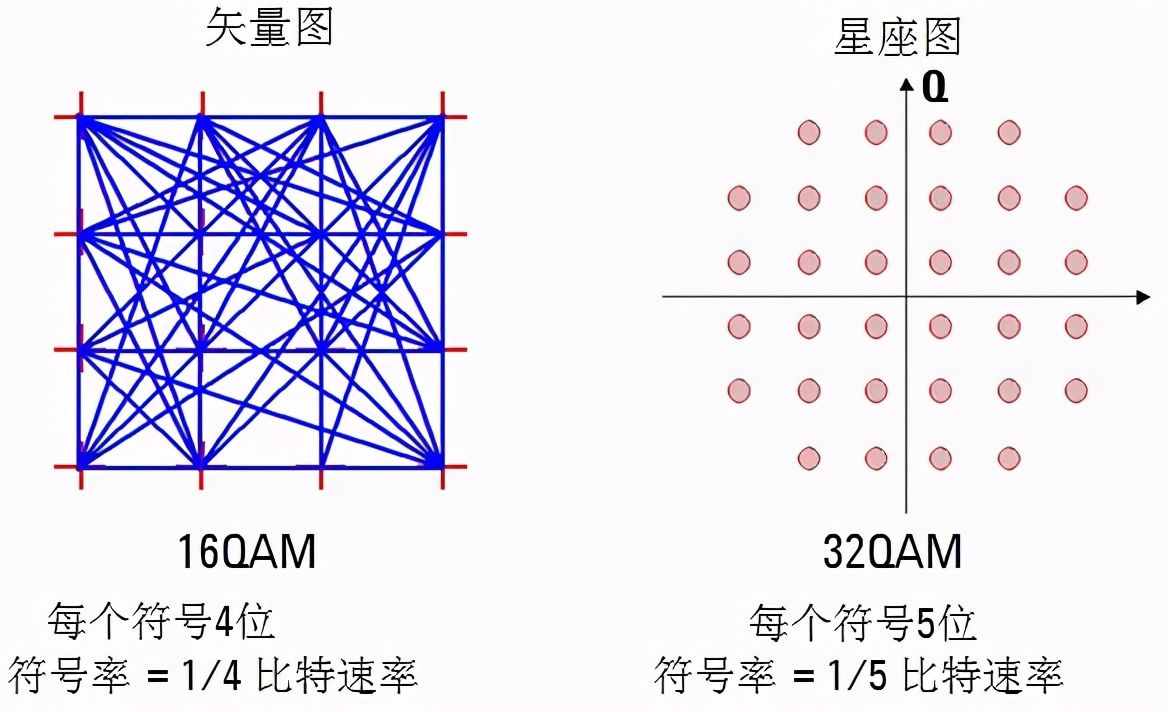 一文读懂信号源、信号发生器