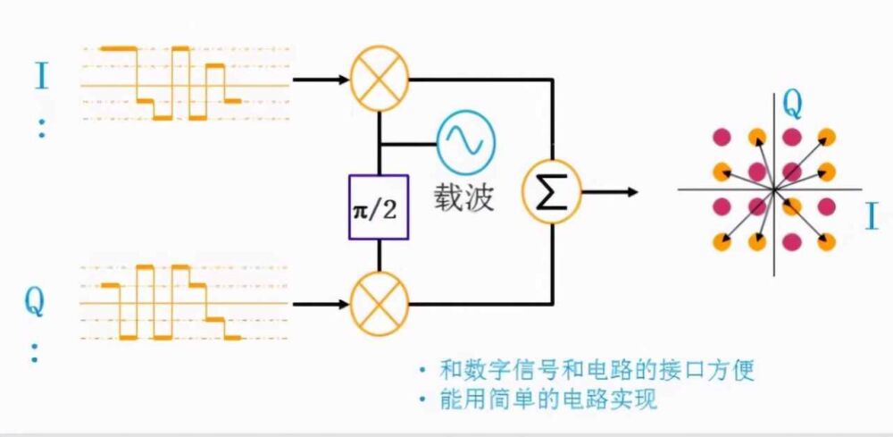 一文读懂信号源、信号发生器