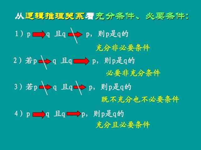 逻辑推理中的充分必要条件