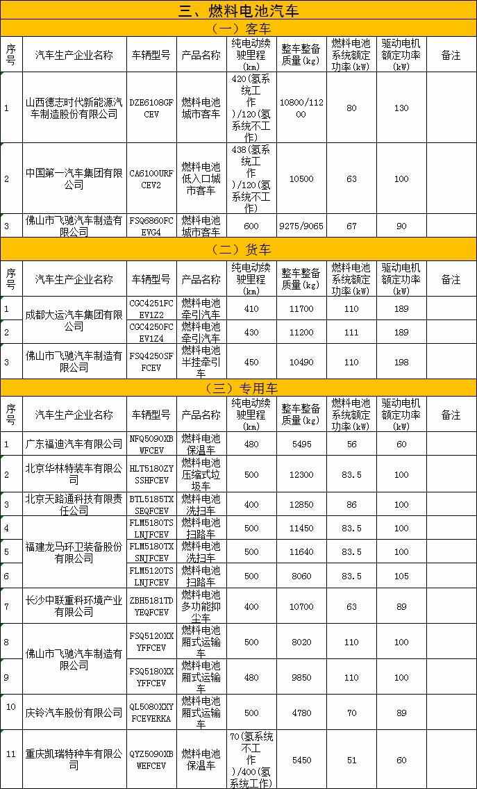 新一批免征车辆购置税的新能源汽车车型公布，有你心仪的车型吗？