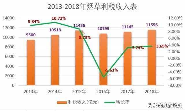 低调的王者，中投，注册资本1.55万亿，实力不亚于中国烟草