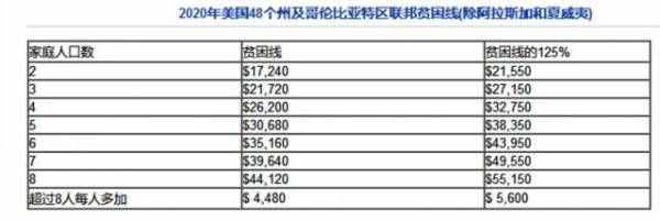 夏长江：贫困标准、基尼系数，五花八门的说法得理清楚